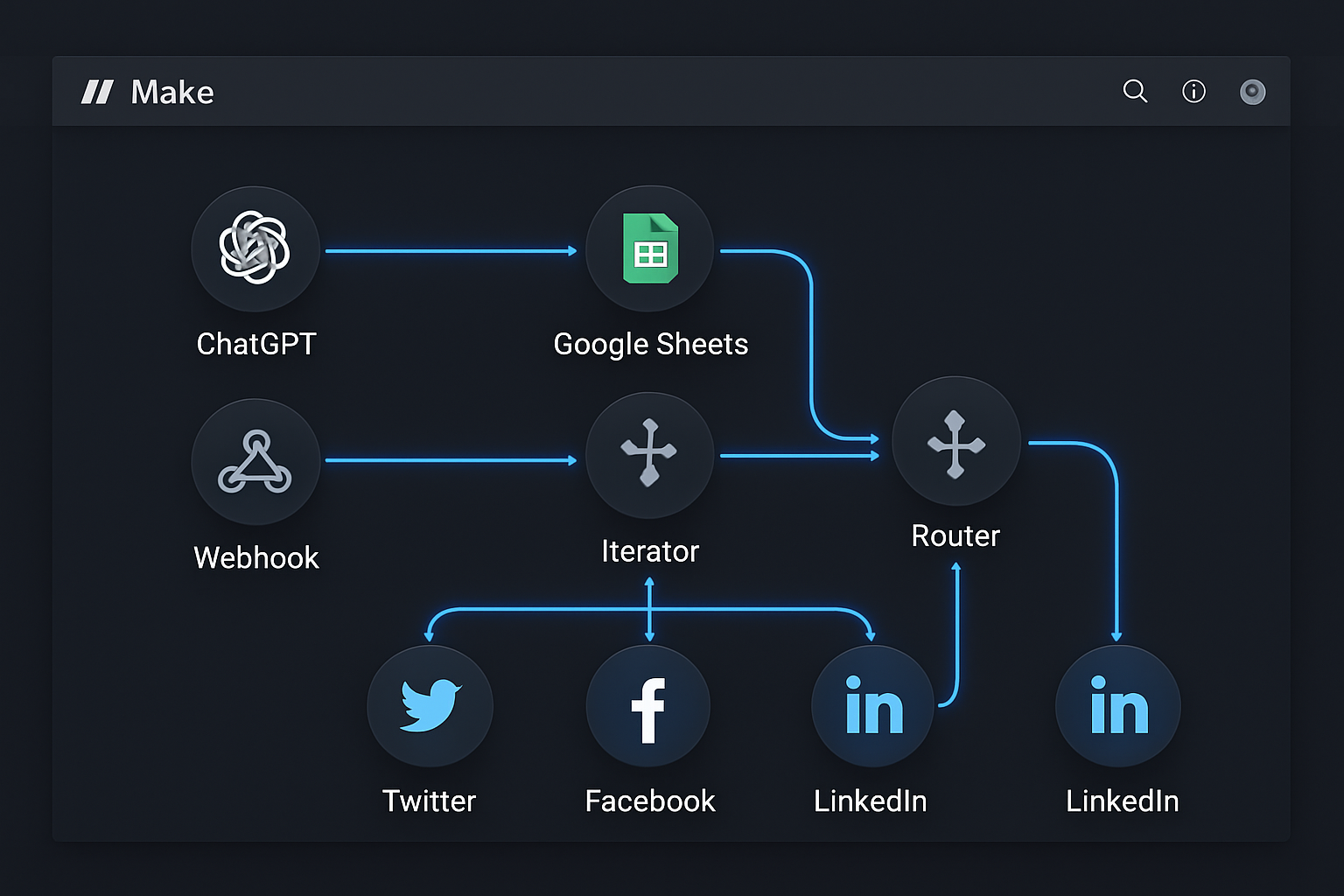 Make Workflow